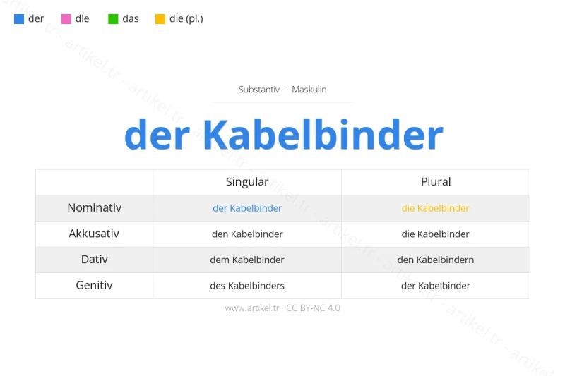 Welcher Artikel ist Kabelbinder auf Deutsch?