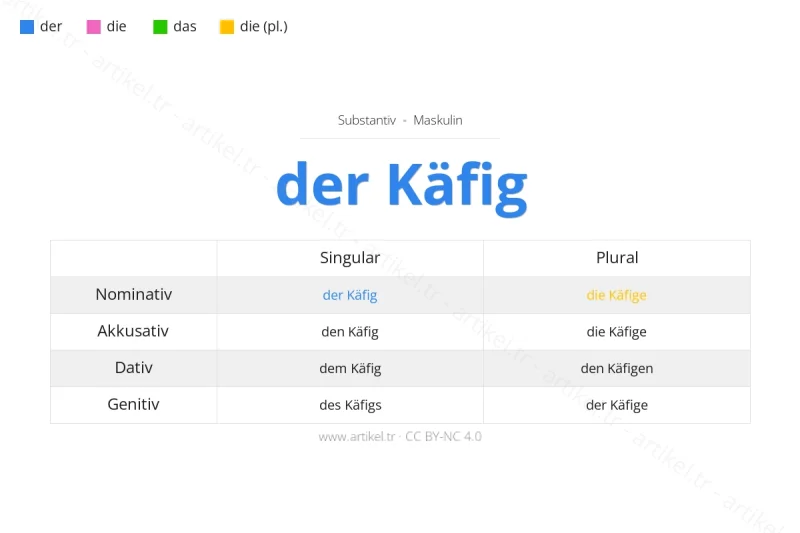 Welcher Artikel ist Käfig auf Deutsch?