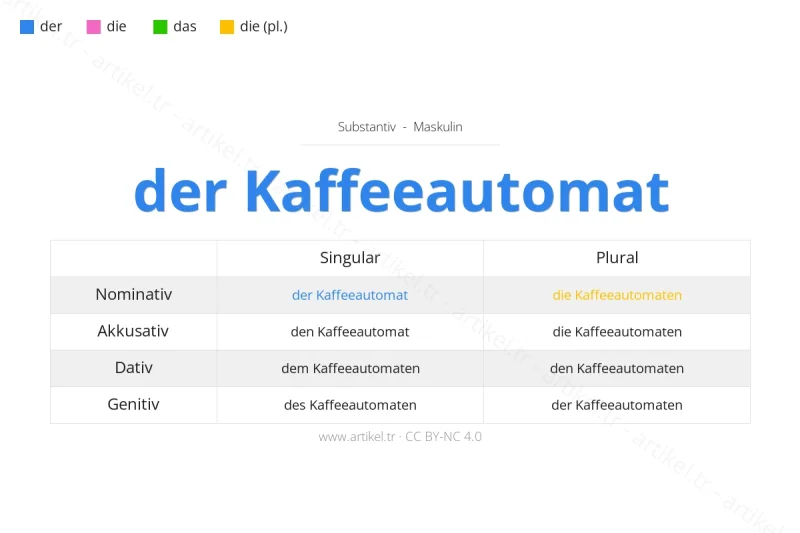 Welcher Artikel ist Kaffeeautomat auf Deutsch?