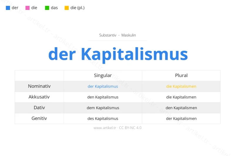 Welcher Artikel ist Kapitalismus auf Deutsch?