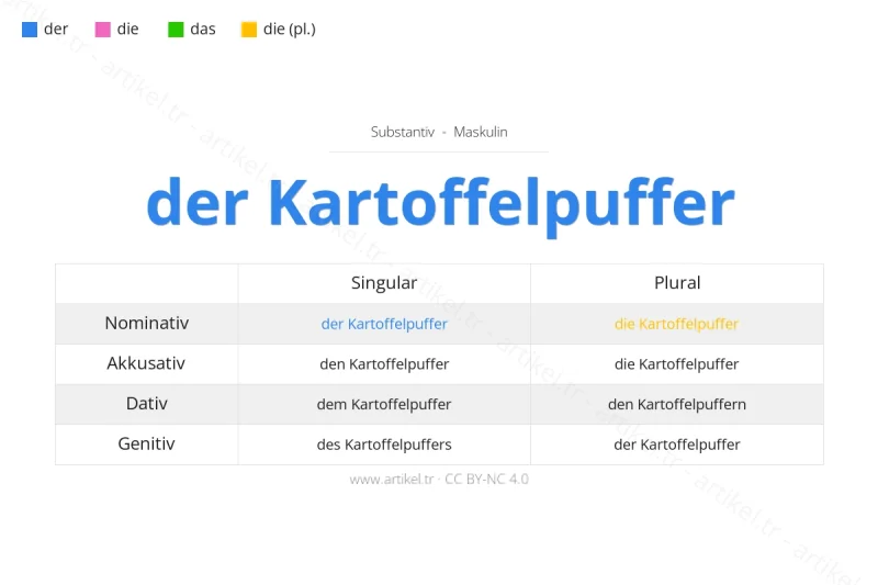 Welcher Artikel ist Kartoffelpuffer auf Deutsch?