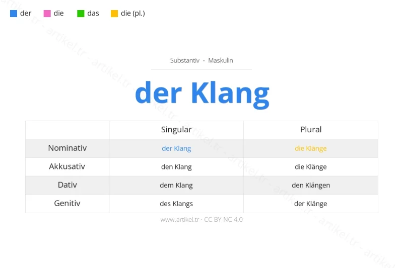 Welcher Artikel ist Klang auf Deutsch?