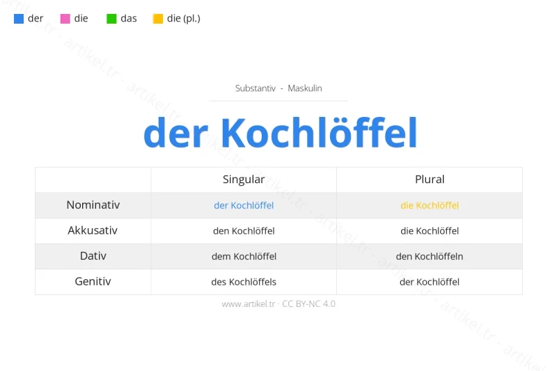 Welcher Artikel ist Kochlöffel auf Deutsch?