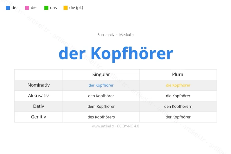 Welcher Artikel ist Kopfhörer auf Deutsch?