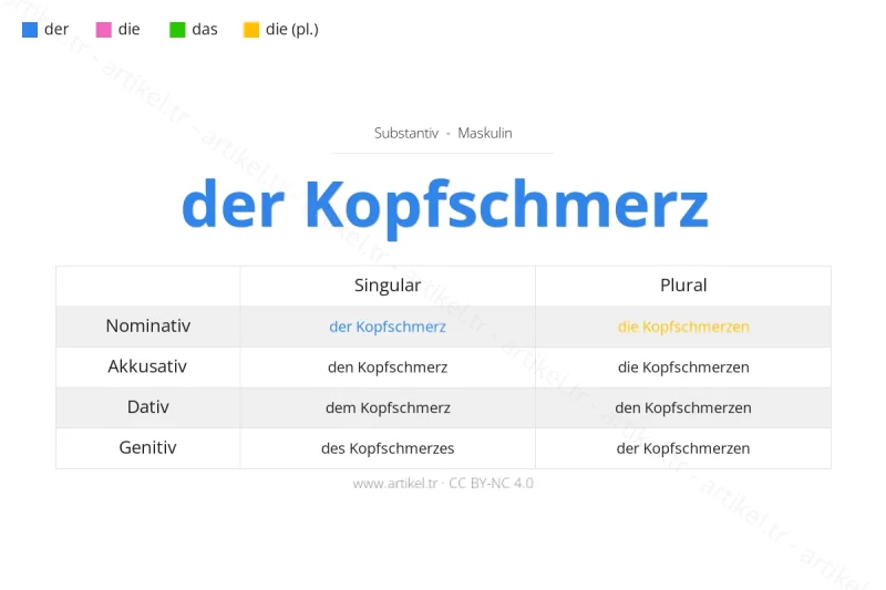 Welcher Artikel ist Kopfschmerz auf Deutsch?