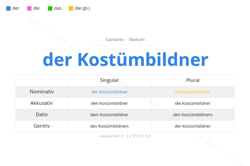 Welcher Artikel ist Kostümbildner auf Deutsch?