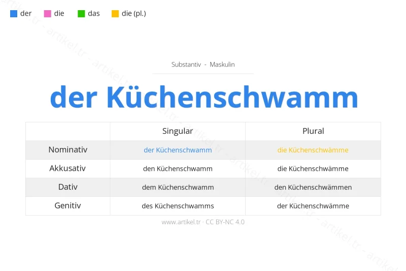 Welcher Artikel ist Küchenschwamm auf Deutsch?