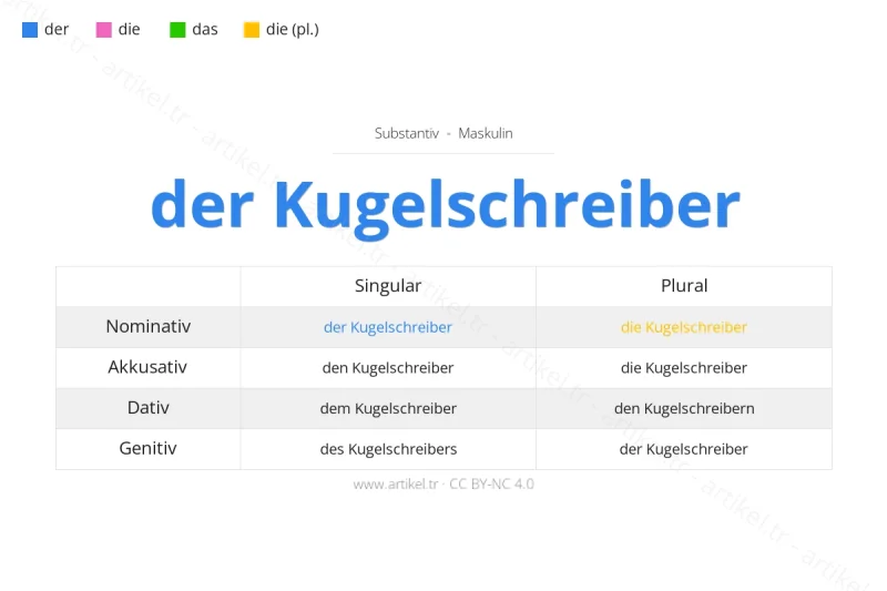 Welcher Artikel ist Kugelschreiber auf Deutsch?