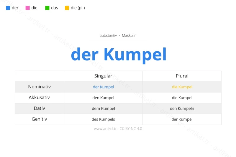 Welcher Artikel ist Kumpel auf Deutsch?