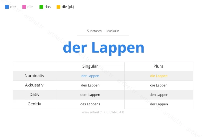 Welcher Artikel ist Lappen auf Deutsch?