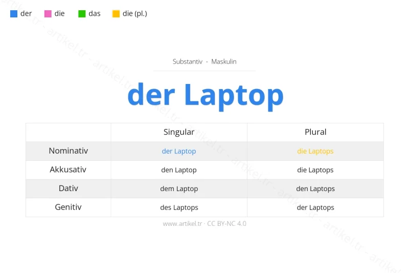 Welcher Artikel ist Laptop auf Deutsch?