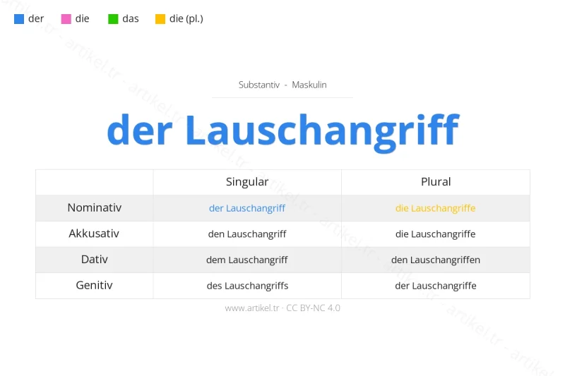 Welcher Artikel ist Lauschangriff auf Deutsch?