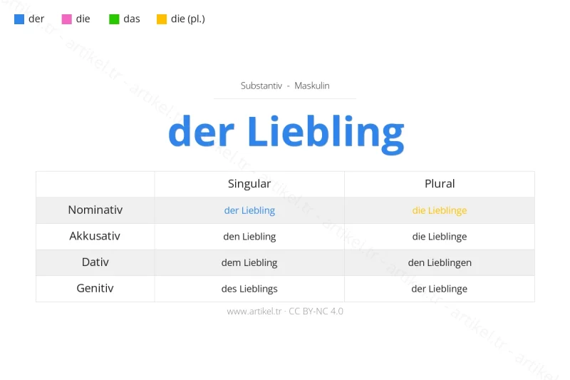 Welcher Artikel ist Liebling auf Deutsch?