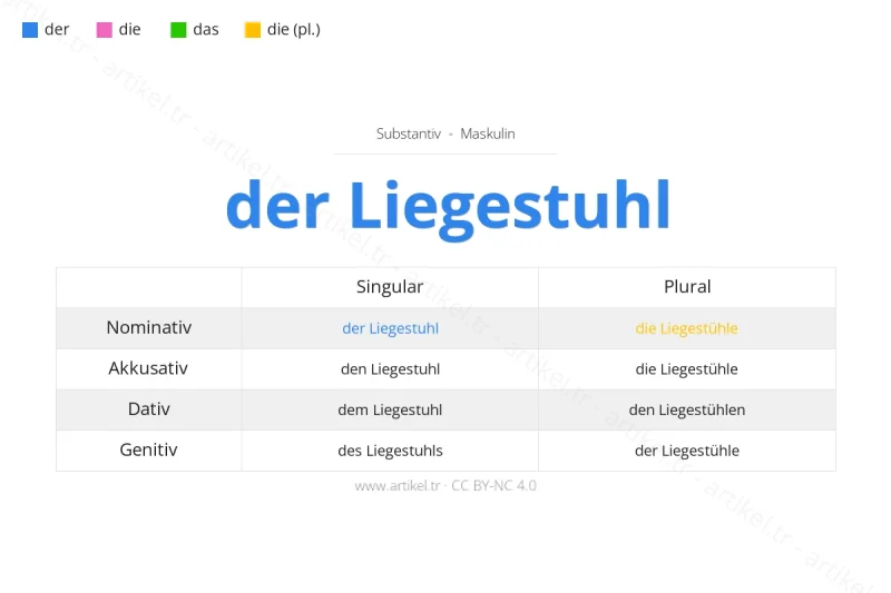 Welcher Artikel ist Liegestuhl auf Deutsch?