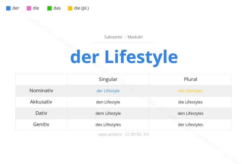 Welcher Artikel ist Lifestyle auf Deutsch?