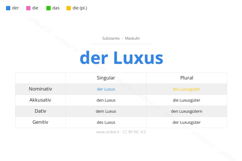 Welcher Artikel ist Luxus auf Deutsch?
