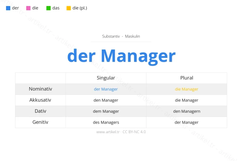 Welcher Artikel ist Manager auf Deutsch?
