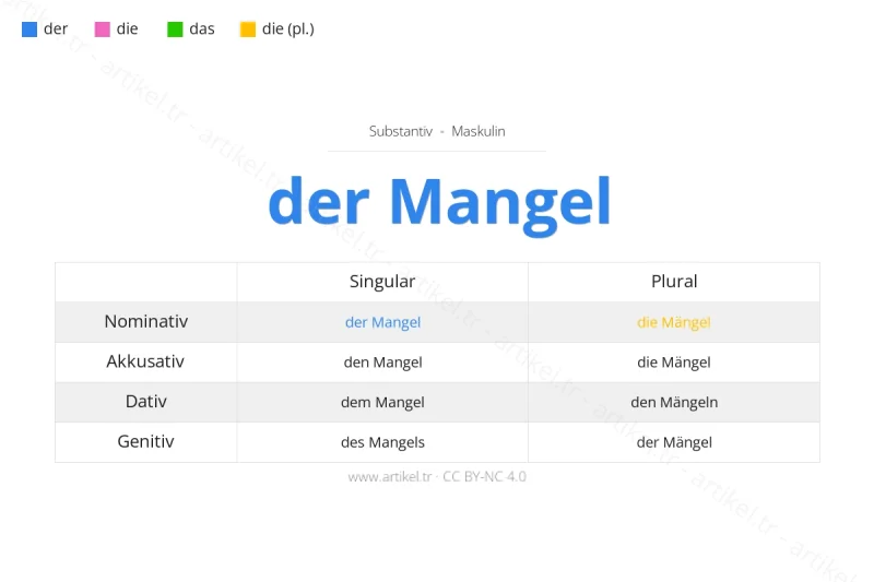 Welcher Artikel ist Mangel auf Deutsch?