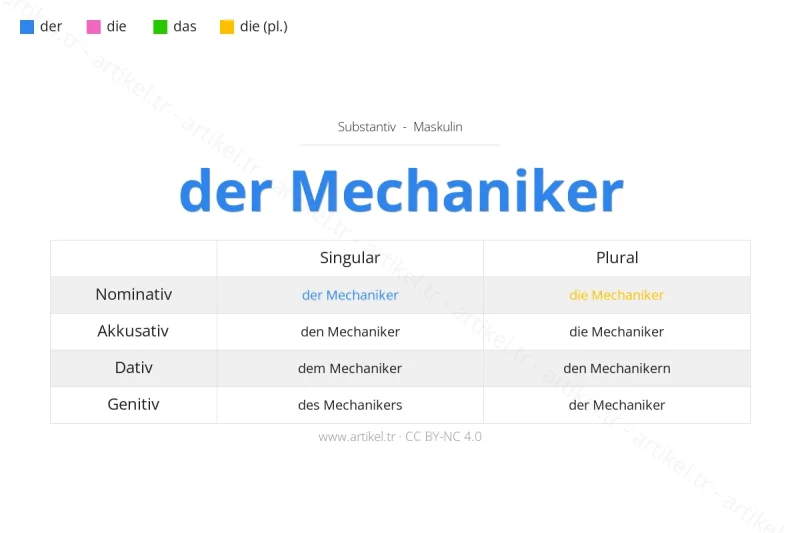 Welcher Artikel ist Mechaniker auf Deutsch?