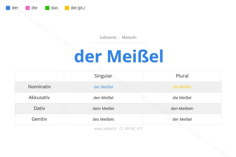 Welcher Artikel ist Meißel auf Deutsch?