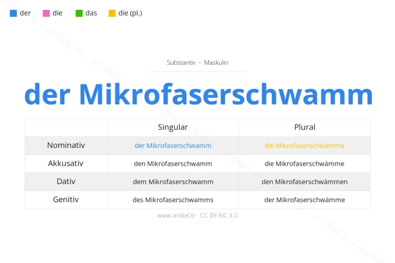 Welcher Artikel ist Mikrofaserschwamm auf Deutsch?