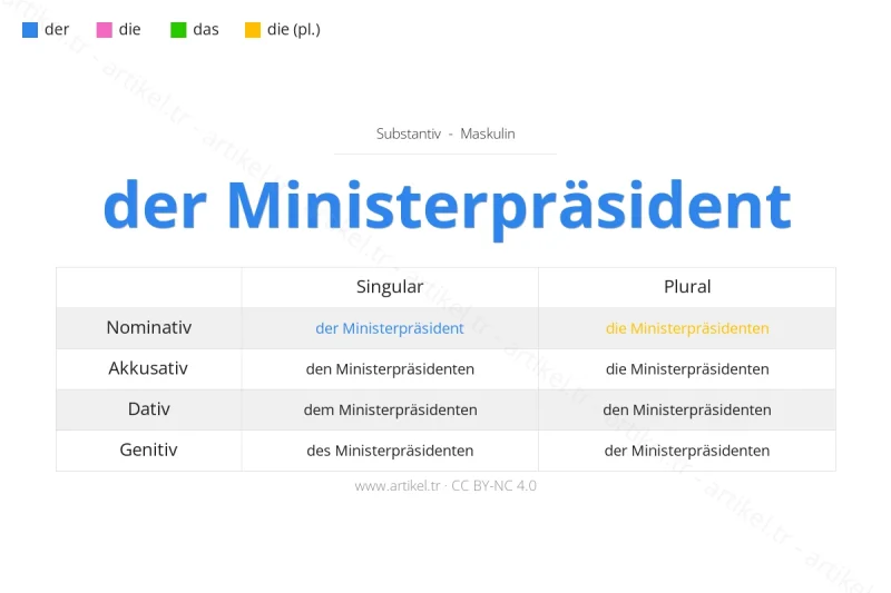 Welcher Artikel ist Ministerpräsident auf Deutsch?