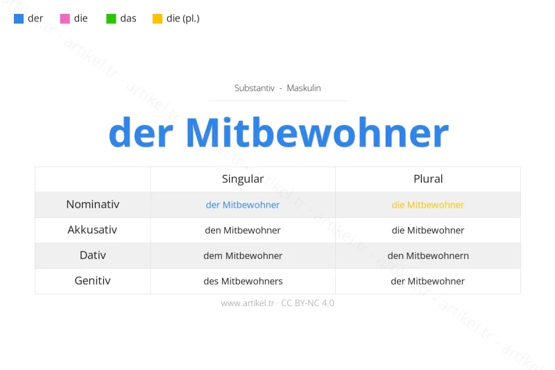 Welcher Artikel ist Mitbewohner auf Deutsch?