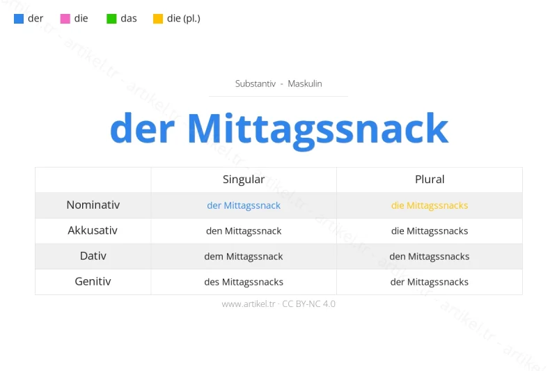 Welcher Artikel ist Mittagssnack auf Deutsch?