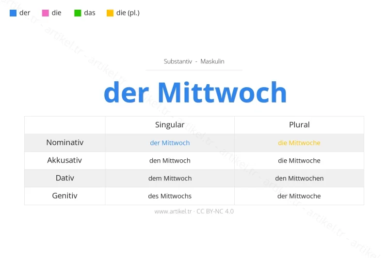 Welcher Artikel ist Mittwoch auf Deutsch?