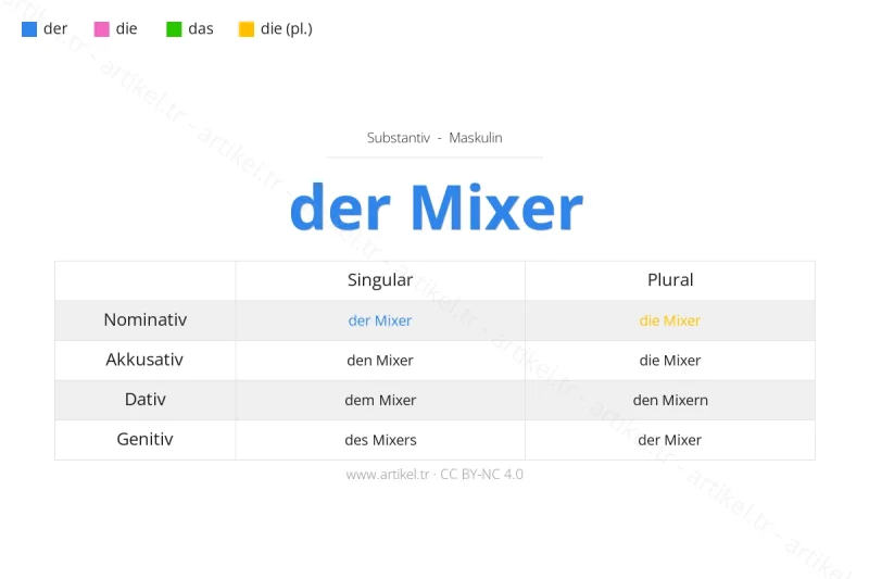 Welcher Artikel ist Mixer auf Deutsch?