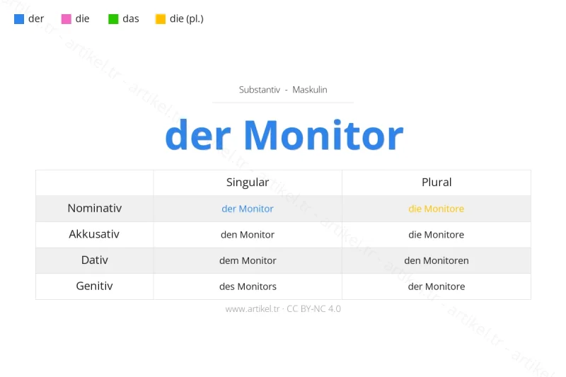 Welcher Artikel ist Monitor auf Deutsch?