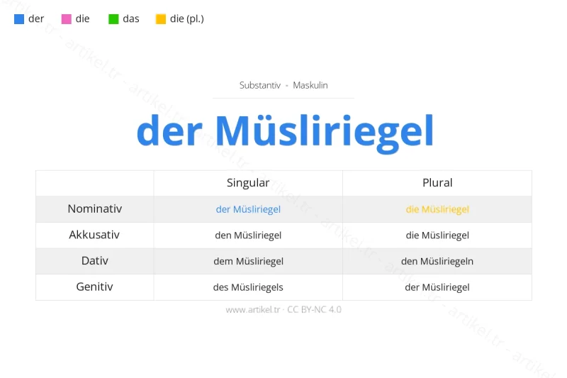 Welcher Artikel ist Müsliriegel auf Deutsch?