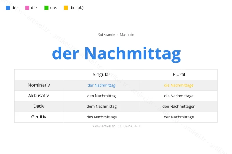 Welcher Artikel ist Nachmittag auf Deutsch?