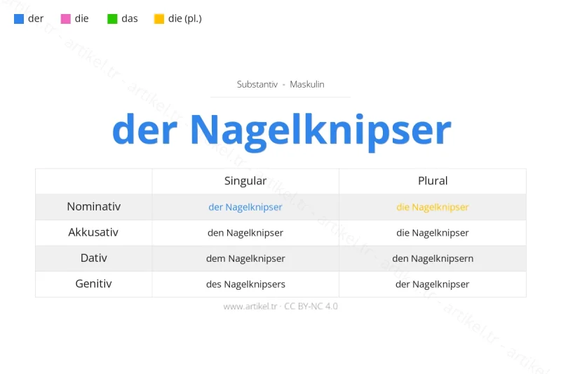 Welcher Artikel ist Nagelknipser auf Deutsch?