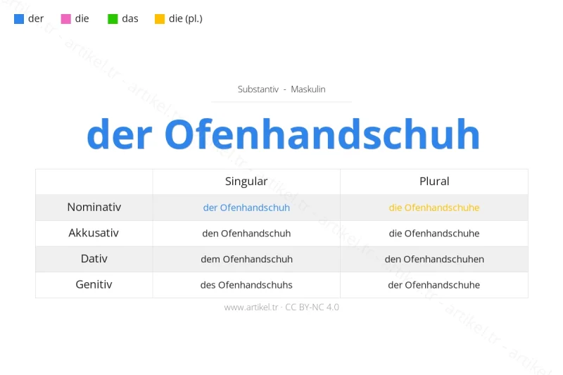 Welcher Artikel ist Ofenhandschuh auf Deutsch?