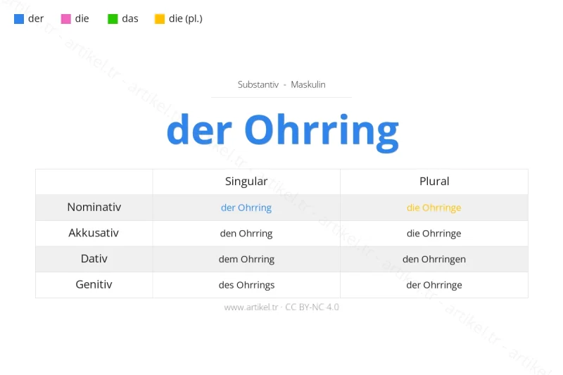 Welcher Artikel ist Ohrring auf Deutsch?