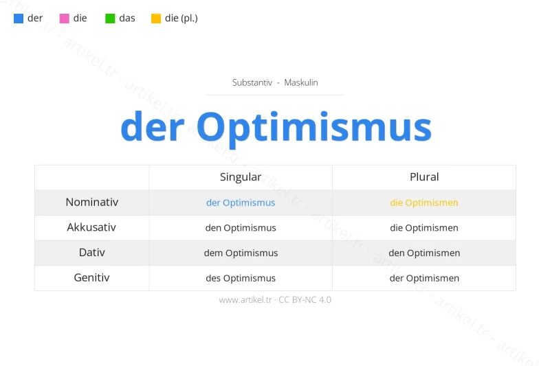 Welcher Artikel ist Optimismus auf Deutsch?