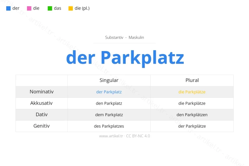 Welcher Artikel ist Parkplatz auf Deutsch?