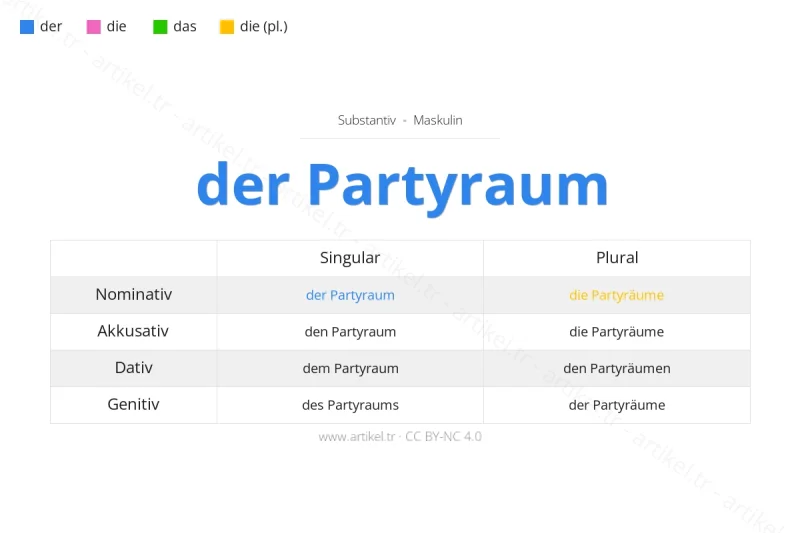 Welcher Artikel ist Partyraum auf Deutsch?