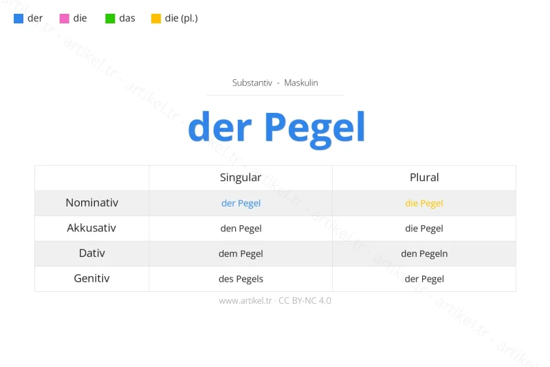 Welcher Artikel ist Pegel auf Deutsch?