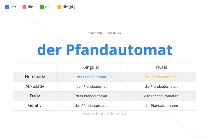 Welcher Artikel ist Pfandautomat auf Deutsch?