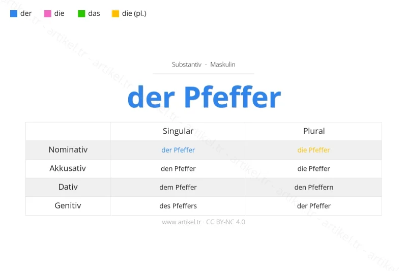 Welcher Artikel ist Pfeffer auf Deutsch?