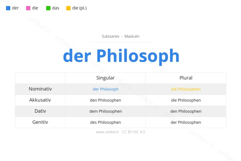 Welcher Artikel ist Philosoph auf Deutsch?
