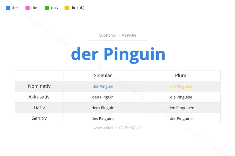 Welcher Artikel ist Pinguin auf Deutsch?