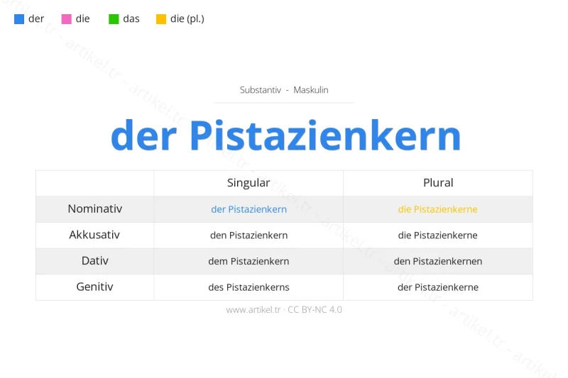 Welcher Artikel ist Pistazienkern auf Deutsch?