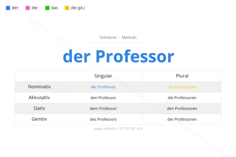 Welcher Artikel ist Professor auf Deutsch?