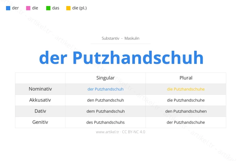 Welcher Artikel ist Putzhandschuh auf Deutsch?