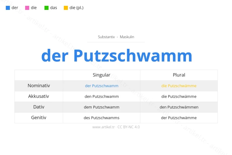 Welcher Artikel ist Putzschwamm auf Deutsch?