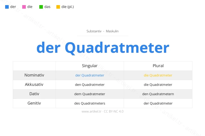 Welcher Artikel ist Quadratmeter auf Deutsch?