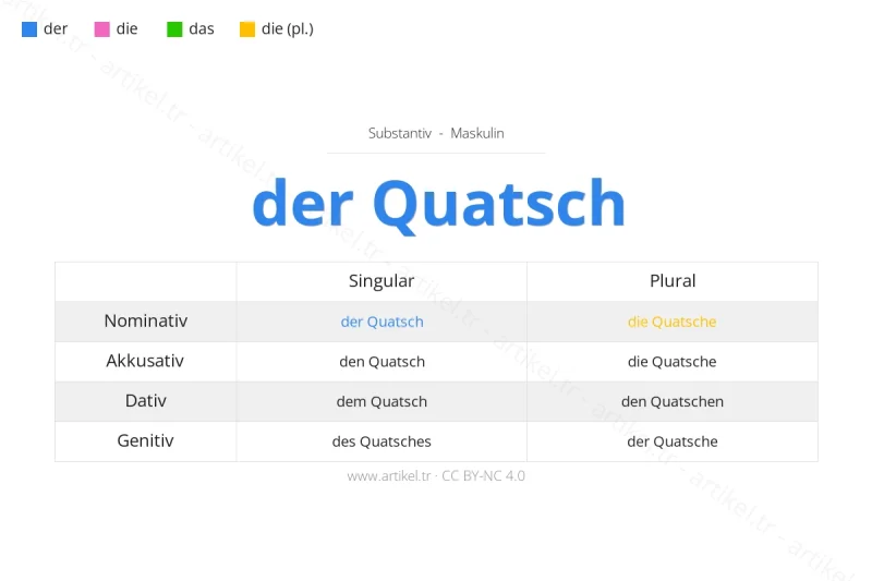 Welcher Artikel ist Quatsch auf Deutsch?
